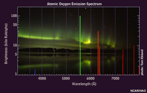 Atomic oxygen emission spectrum