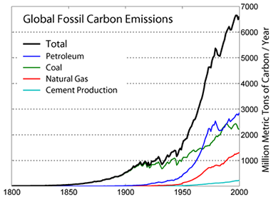 emissions