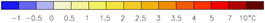 Temperature scale