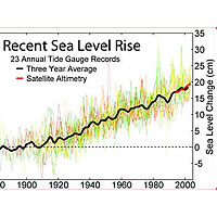 sea level