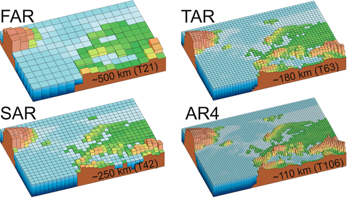 Climate model resolution