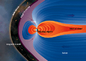 Uranus Magnetosphere image gallery